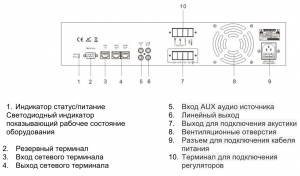 BERG RAMP-120N задняя панель