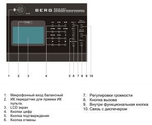 IP консоль BERG RMIC-NET