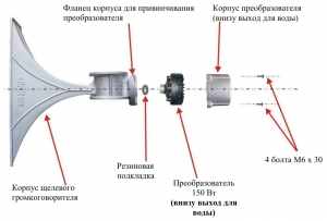 Структура щелевого громкоговорителя