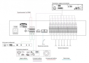 Схема подключений IPC-P10Z