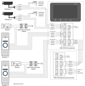 Видеодомофон Slinex SM-07M - схема подключений