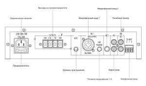 Задняя панель усилителя IPA-40