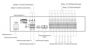 Задняя панель IPC-P10Z